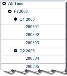 How Do I Perform Step By Step Consolidations In Ibm Planning Analytics