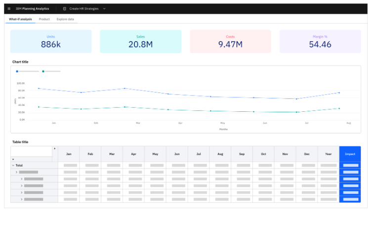 Planning Analytics AI Assistant