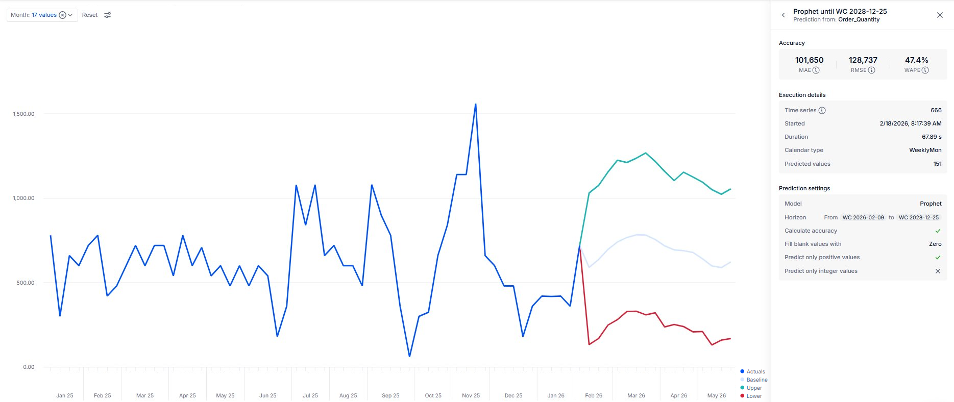 Pigment Predictions web