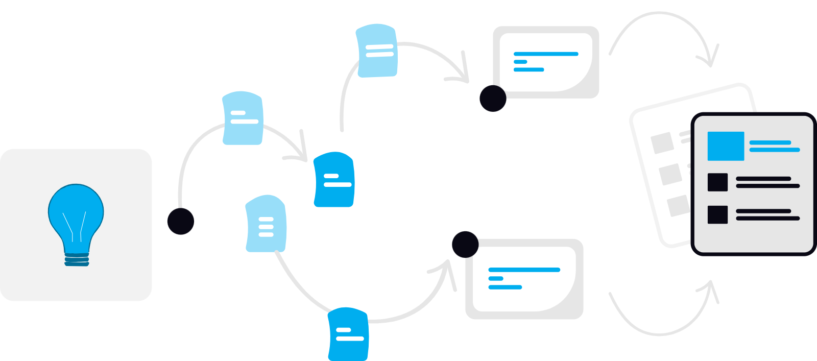 idea-to-plan
